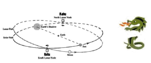 Vedic Astrology Puttaparthi - Ketu, the South Node